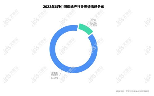 艾普思咨詢發(fā)布《2022年5月中國房地產(chǎn)輿情監(jiān)測報告》 市場情緒與政策預(yù)期的交匯點(diǎn)