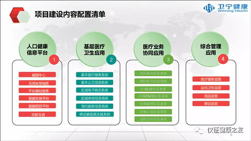 市衛(wèi)生計(jì)生委召開(kāi)區(qū)域人口健康信息系統(tǒng)建設(shè)匯報(bào)演示會(huì)，開(kāi)啟“互聯(lián)網(wǎng)+健康”服務(wù)新篇章